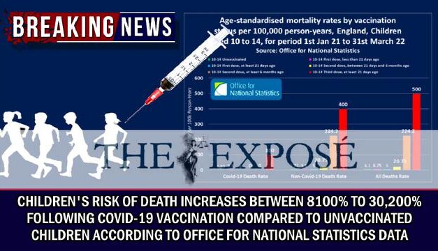 (video) Childrens risk of Death increases between 8100% and 30,200% following C-19 VaX compared to unVaXed