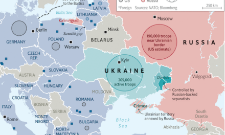 Do not take your eyes off Ukraine: It’s still the most likely to trigger WWIII