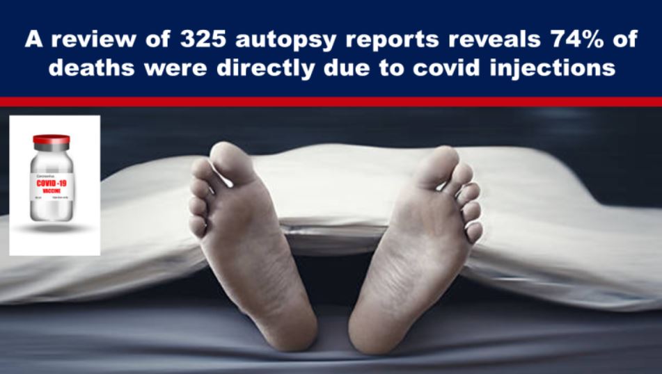 A review of 325 autopsy reports reveals 74% of deaths were directly due to covid injections