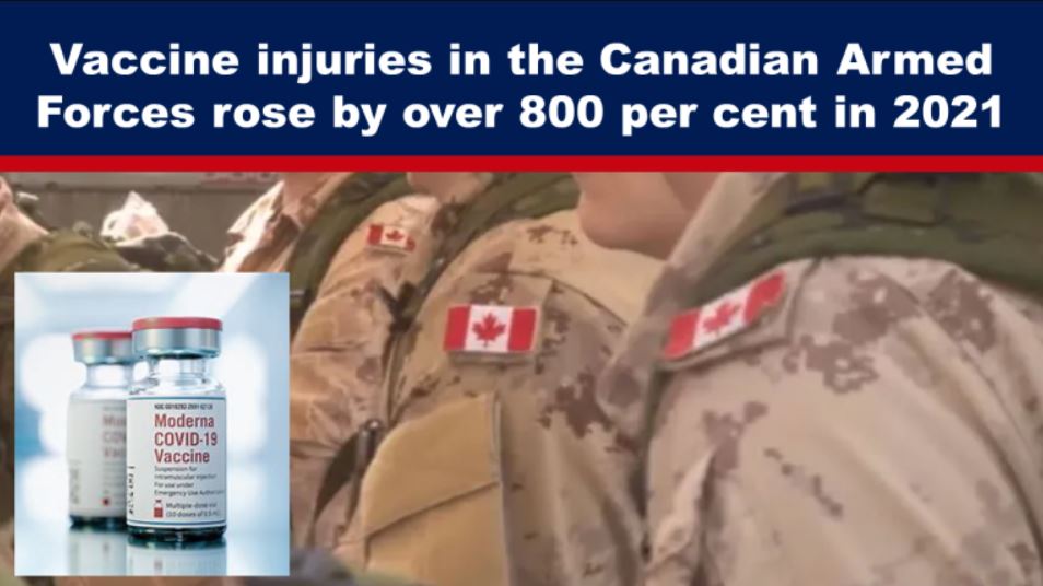 Vaccine injuries in the Canadian Armed Forces rose by over 800 per cent in 2021