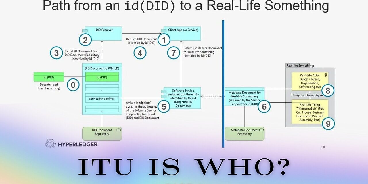 ITU is who? ½