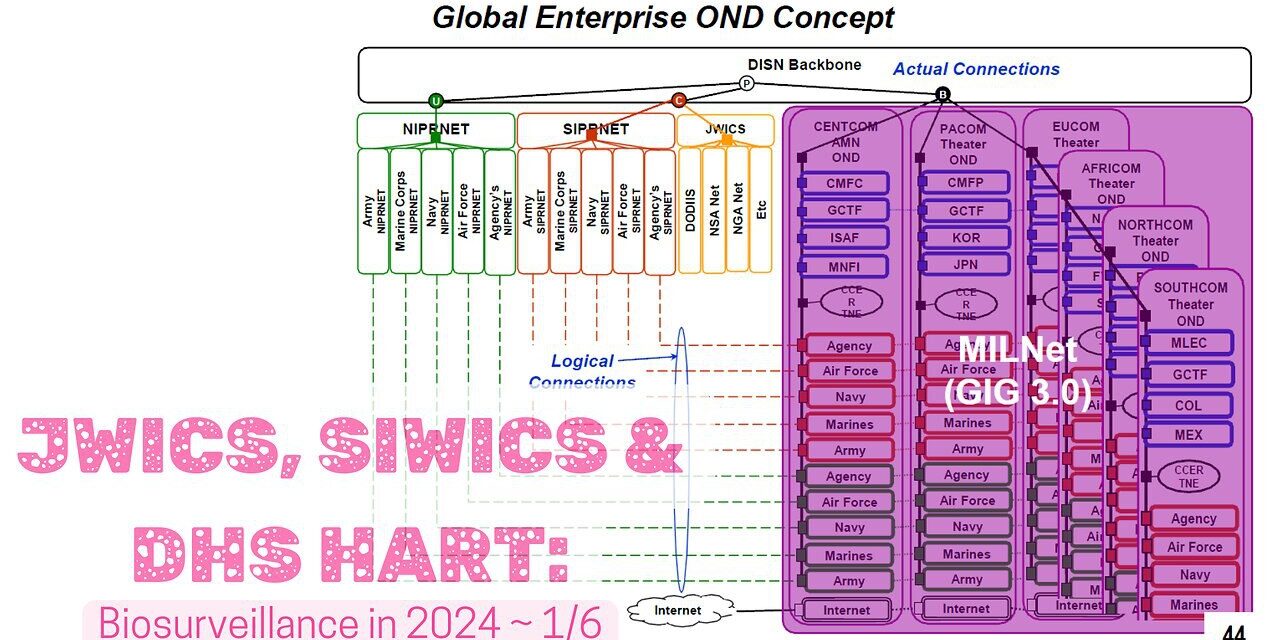 JWICS, SIWICS & DHS HART: Biosurveillance in 2024